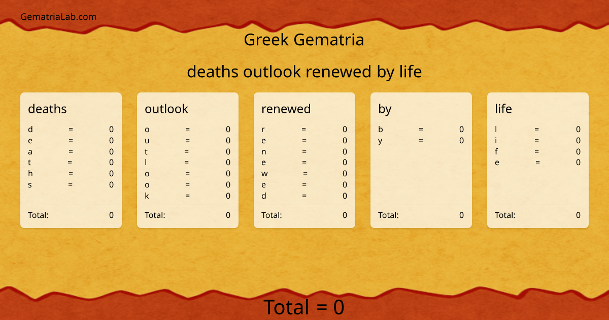 deaths outlook renewed by life in greek Gematria
